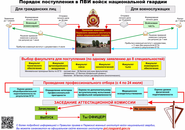 Пермский военный институт  Росгвардии приглашает молодёжь на обучение