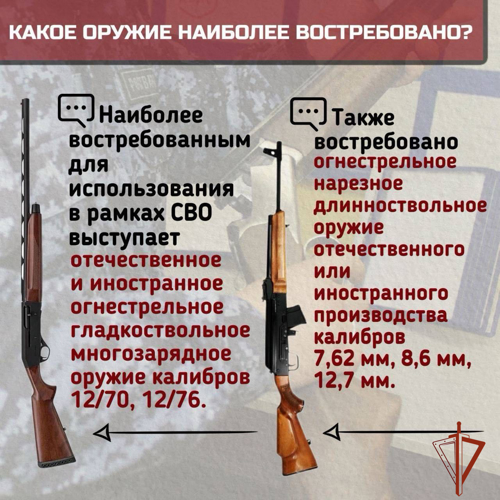 Как передать свое оружие на нужды СВО